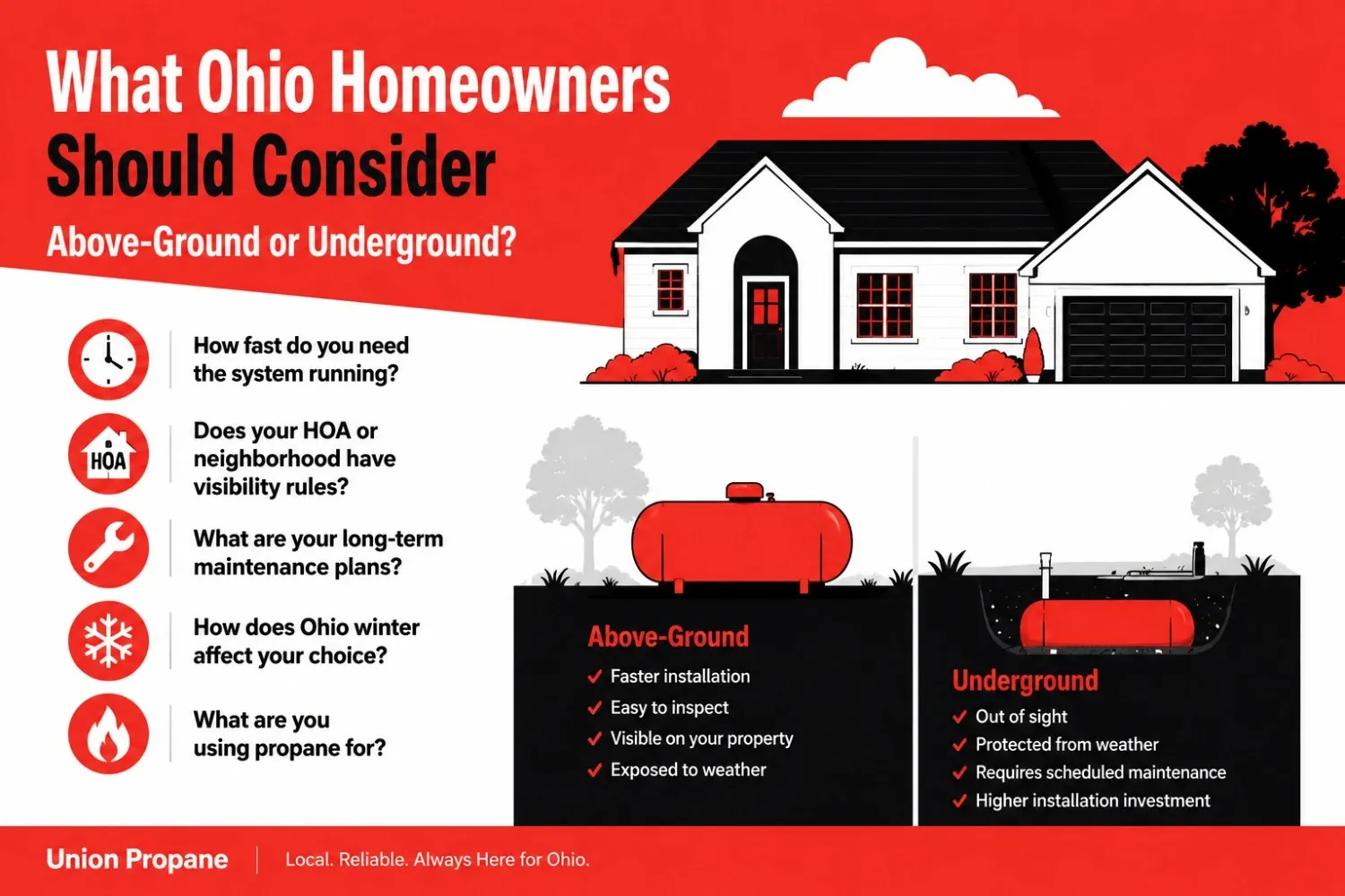 The Real Deciding Factors for Ohio Homeowners | Union Propane