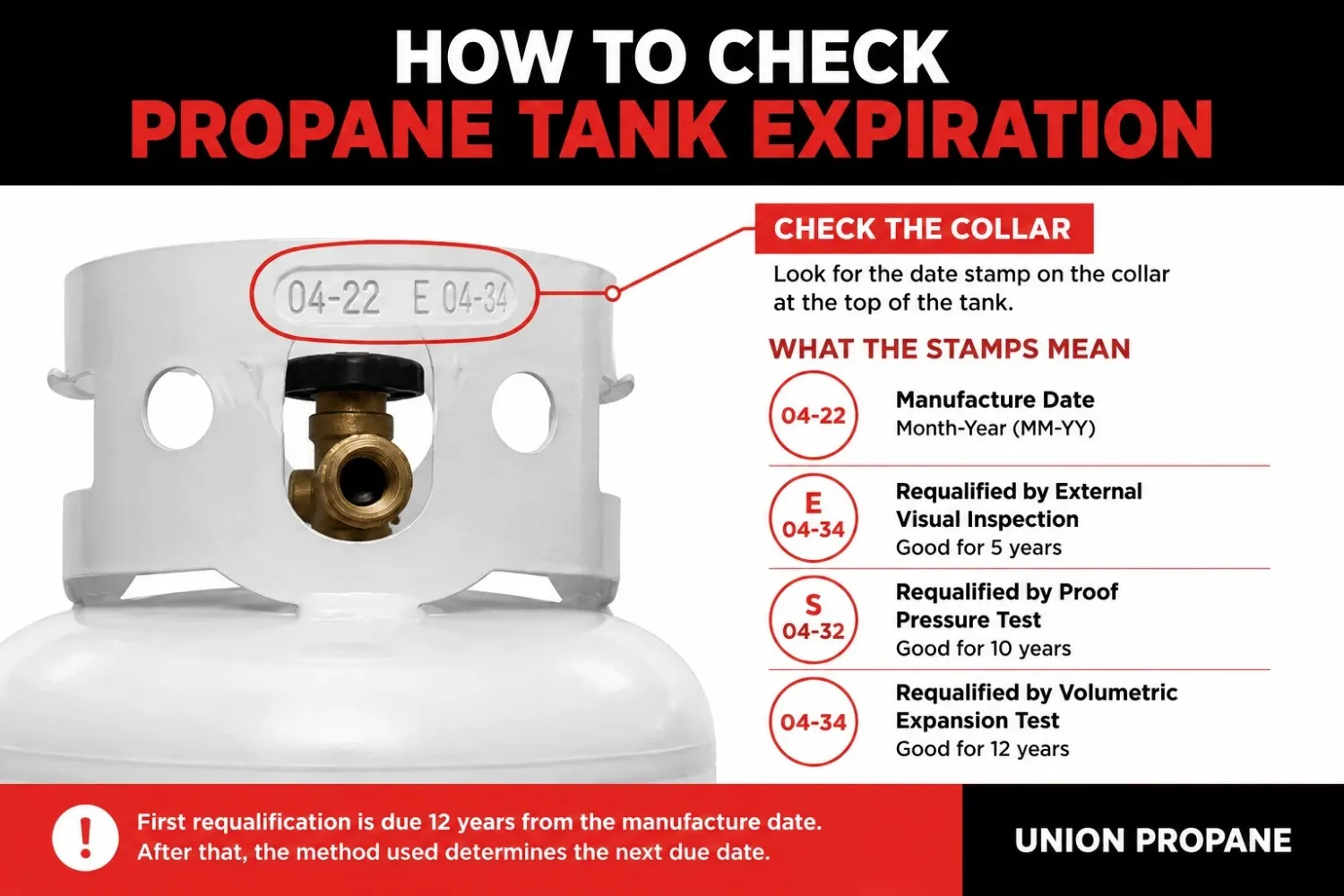 propane tank safety practices | Union Propane